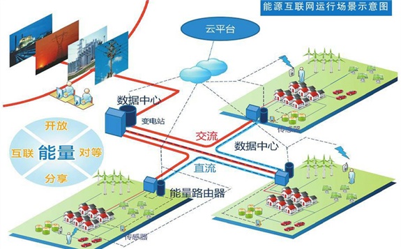 2018國家能源互聯(lián)網(wǎng)大會在京舉辦，會議主題：“推示范、求共贏、促發(fā)展”