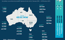 澳大利亚新政府需尽快提供稳定的能源政策