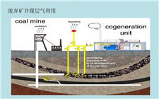晉煤集團兩個煤層氣勘查區塊  相繼成功點火
