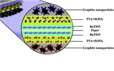 可折疊“超級(jí)電容紙”將變革儲(chǔ)能方式