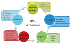 電池管理系統(BMS)供應商盤點