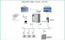 全球微電網(wǎng)市場將在2022年達(dá)到300億美元