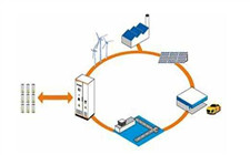 美國NREL電網側儲能系統研究獲能源部280萬美元資助