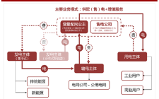 增量配電網(wǎng)項目是一個復(fù)雜工程，未來考慮可與綜合能源服務(wù)業(yè)務(wù)結(jié)合