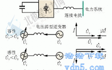 世界容量最大的基于IGBT的動態無功補償裝置正式投入運行