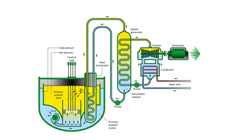日本考慮參與美國快堆項目 日立公司將參與設計