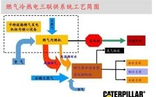 江苏首个天然气分布式冷热电三联供项目顺利并网