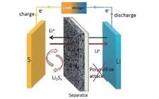 這款高性能電池，木頭發(fā)揮了巨大作用
