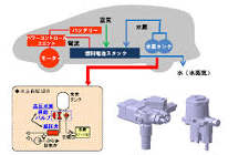奔馳將搭載川崎的這個“燃料電池車輛高壓氫壓減壓閥”