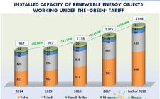 烏克蘭的清潔能源轉型