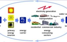 日本急于发展氢能的原因