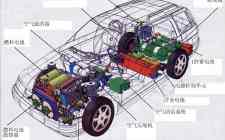 中國氫燃料汽車市場，進入黃金時代