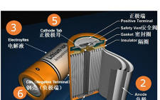 格林美與ECOPRO展開全面戰略合作與批量供應