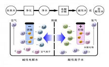 山東濰焦北京中電豐業強強聯手，投資數億共促水電解制氫儲能