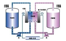 加拿大電池制造商CellCube稱，流量存儲成本預計下降一半