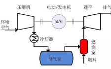 我國首個鹽穴壓縮空氣儲能國家示范項目在常州金壇區(qū)奠基