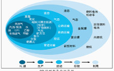 常州發改委發聲：布局推進氫能經濟，建設低碳特色明星城