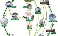 2019年多家環(huán)保公司迎來開門紅