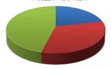 全球電池儲(chǔ)能市場(chǎng)面臨的挑戰(zhàn)與機(jī)遇