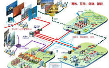 針對國外綜合能源服務發展進行分析，為國內綜合能源服務發展提供相關啟示借鑒