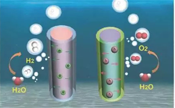 制氫成本有望降至每立方1塊錢