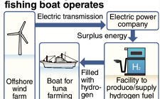 豐田將與日本FRA合作推動氫能船舶商業化