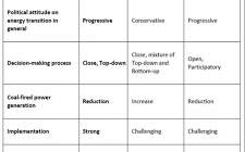 《中日韓三國之煤電：現狀和邁向更清潔能源系統之路》報告
