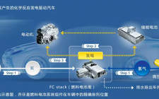多位政府高層、行業(yè)專業(yè)和企業(yè)代表共同討論：氫燃料電池車究竟何時(shí)產(chǎn)業(yè)化？