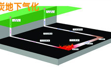 東方電氣迎來開門紅，中標“山東魯西發電有限公司2×670MW煤炭地下氣化發電工程”三大主機設備