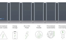 Bloom Energy和SK E＆C宣布與KT公司和韓國Midland電力公司合作的新項目