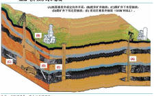 晉南沁水盆地成國內唯一地面抽采年產量超過10億立方米的煤層氣田