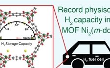 科學家在儲氫系統中使用金屬有機骨架（MOFs），刷新儲氫容量新紀錄