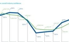 大部分美國油氣公司準(zhǔn)備增加2019年的支出