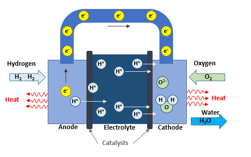 燃料電池發(fā)展歷程簡析