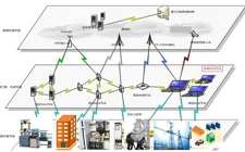 2019西藏開(kāi)工建設(shè)阿里和藏中電網(wǎng)聯(lián)網(wǎng)工程，全面實(shí)施農(nóng)網(wǎng)改造升級(jí)