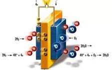 技術難度大、加氫站設施仍然是氫燃料電池制約發展的因素
