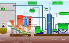 深圳能源構建“能源+環保”雙輪驅動業務格局， 涵蓋火電、 供熱、 燃氣、垃圾焚燒發電等多個行業