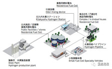 氫能是否是真正的可再生清潔能源？