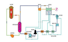 解密高溫氣冷堆有多“高冷”？這就是華能人的答案！