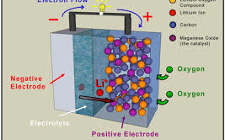 歐盟大力推進鎂電池研發 有助于減少對鋰原材料的依賴
