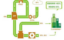發(fā)改局核準：深圳能源集團首個天然氣分布式能源項目