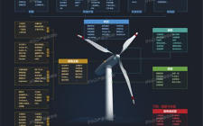 秦海巖：2018年風電產業實現高質量發展，得益于政策體系的與時俱進