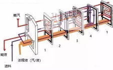MVR板式升降膜蒸發器：廣泛用于海水淡化、工業廢水處理等 
