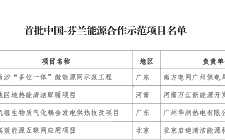 中芬两国签署能源领域合作谅解备忘录