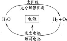 如皋氫能小鎮走向行業大舞臺