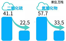 “強(qiáng)富美高”新江蘇誰(shuí)助力?——江蘇煤電機(jī)組超低排放和節(jié)能改造調(diào)查