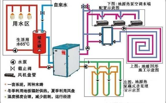 北京可再生能源開(kāi)發(fā)利用規(guī)模已超過(guò)煤炭，預(yù)計(jì)2022年熱泵系統(tǒng)占全市供熱面積的8%左右