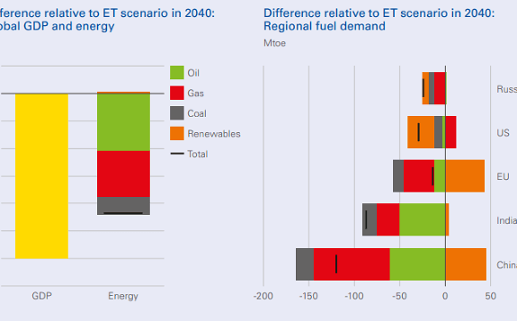 全球化走势发生变化，这个将在2020年成为能源净出口国的“美国梦”还能如愿以偿吗?