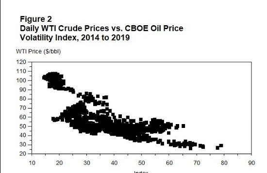 支撐油價的終極工具是什么？