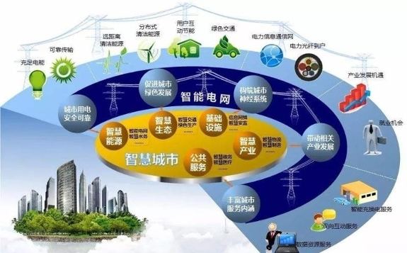 2019年，天津首座地下220千伏變電站正式開工；同時(shí)國網(wǎng)天津電力計(jì)劃投入180億元完善電網(wǎng)建設(shè)